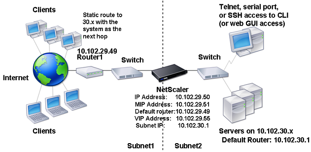 vlan single vlan