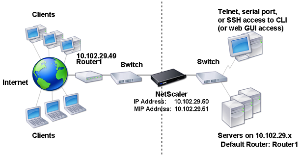 VLAN シングルサブネット