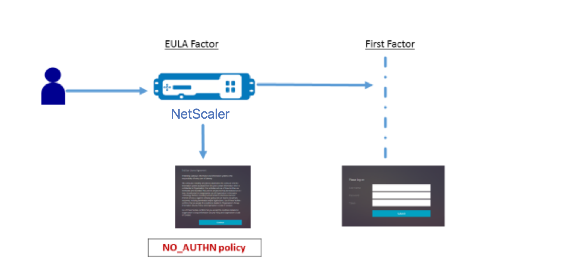 EULA ワークフロー