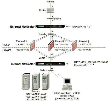 Firewalls-sandwich