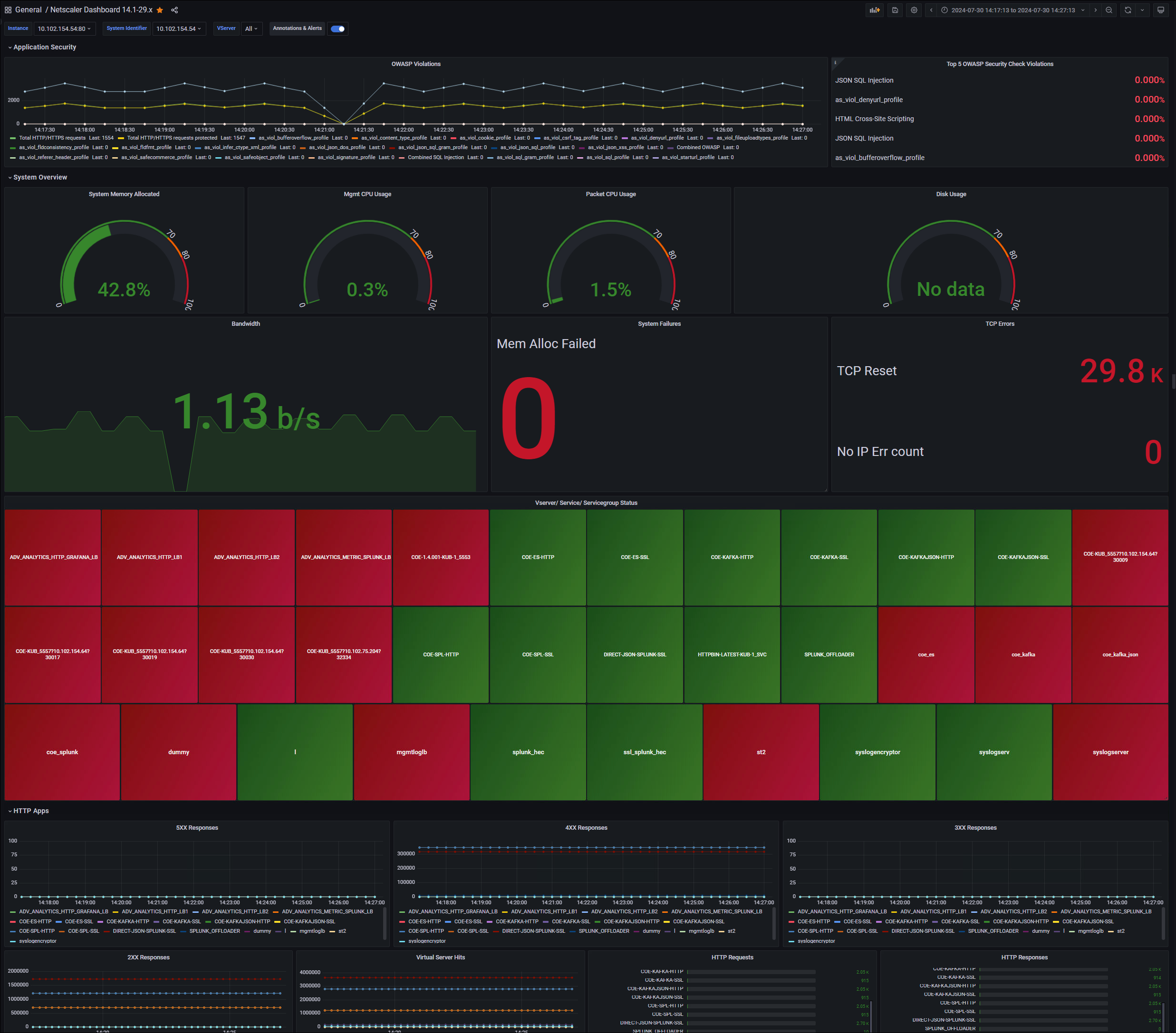 Observability Sample Dashboard for NetScaler ADC