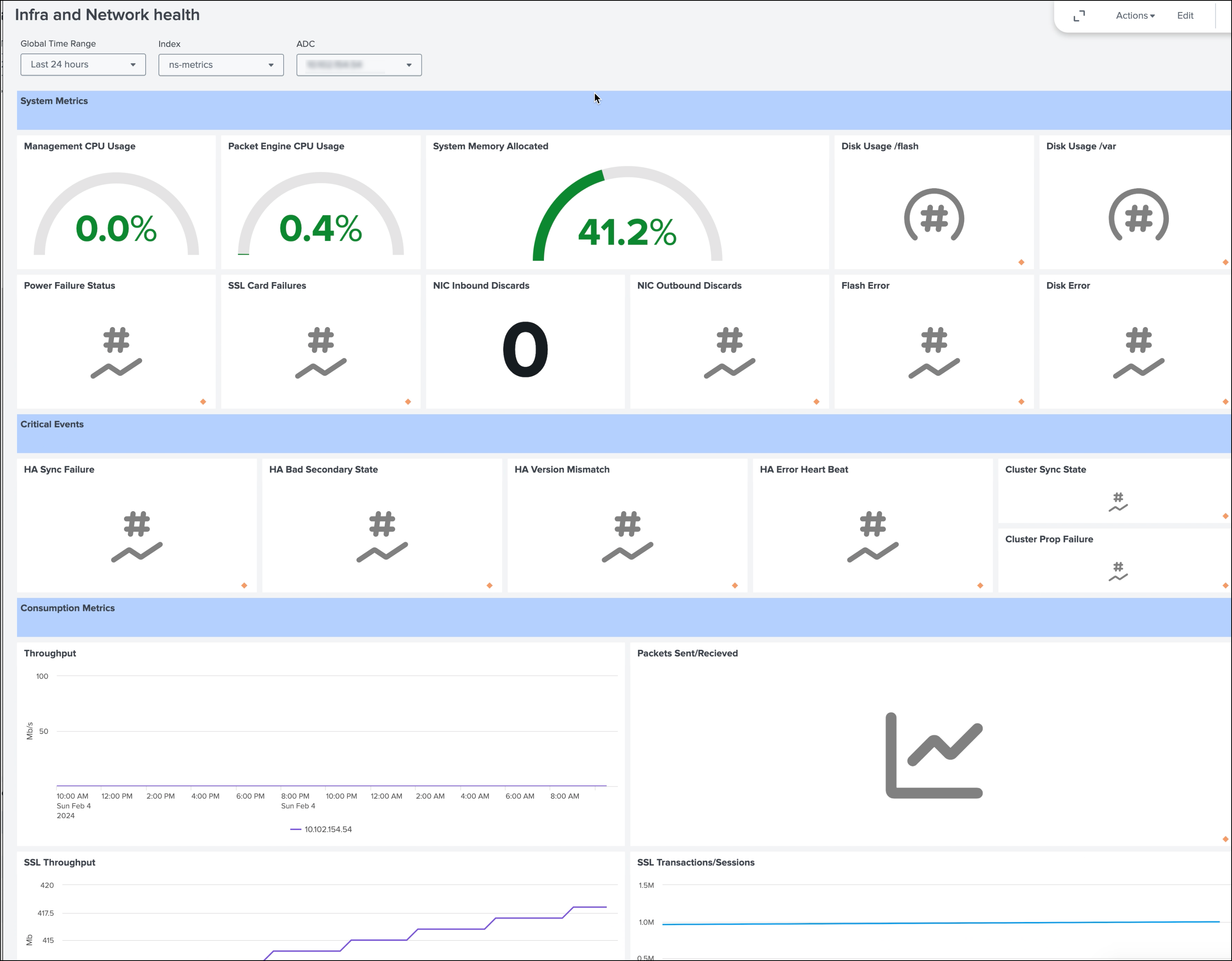 NetScalerのインフラとネットワークの状態ダッシュボード