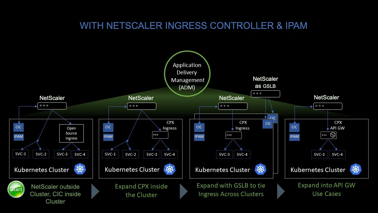 Kubernetes の負荷分散