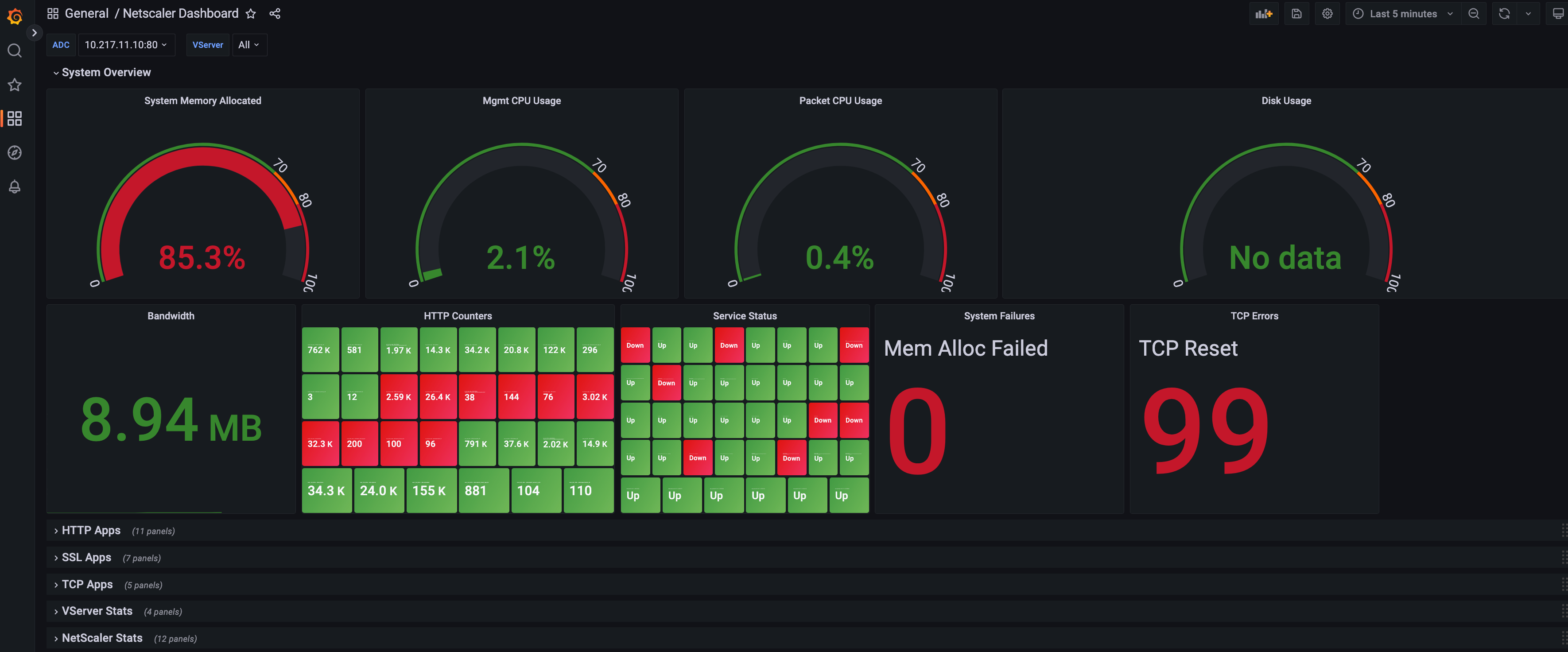 Grafana ダッシュボードのサンプル