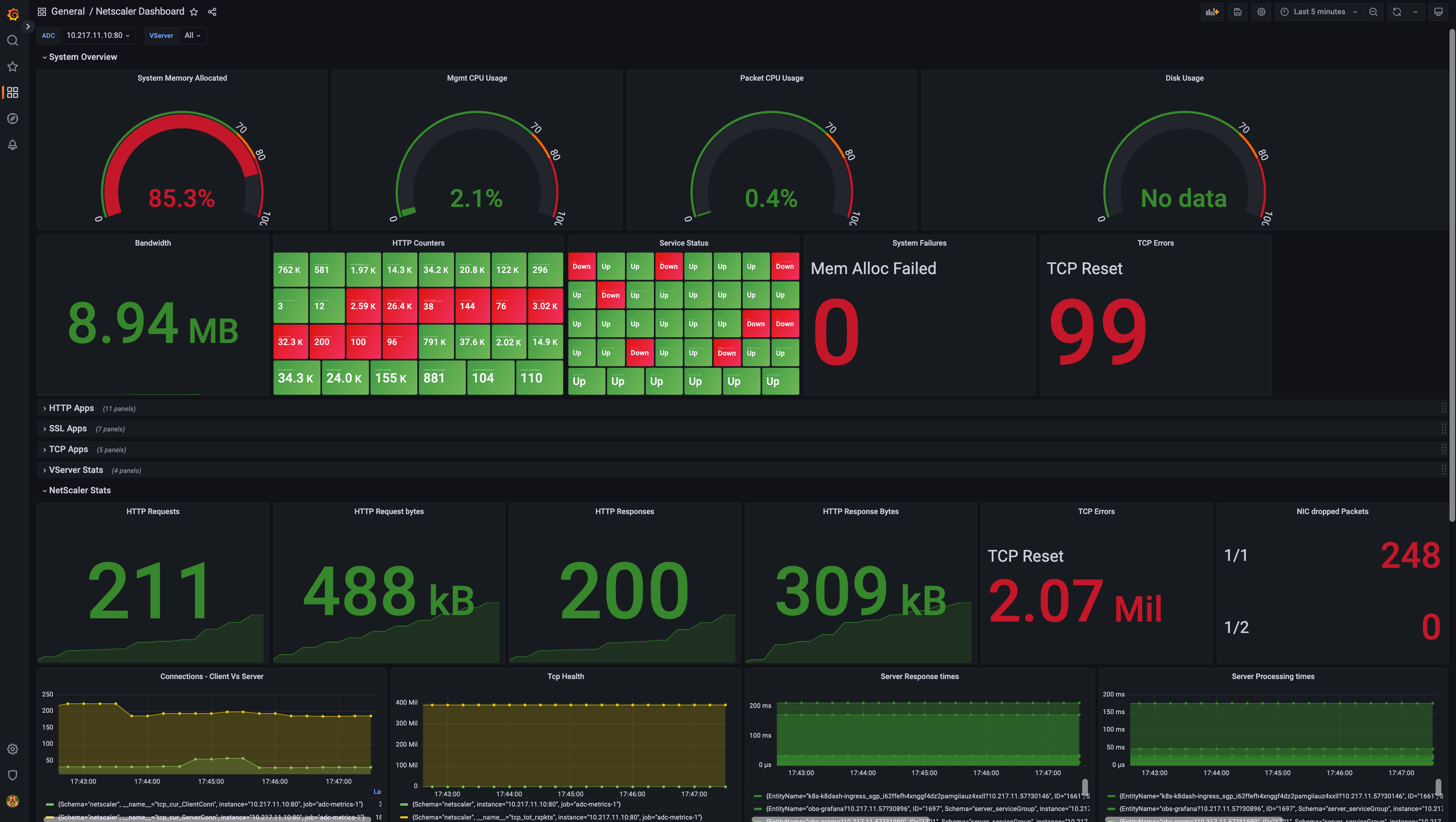 Grafana ダッシュボードのサンプル