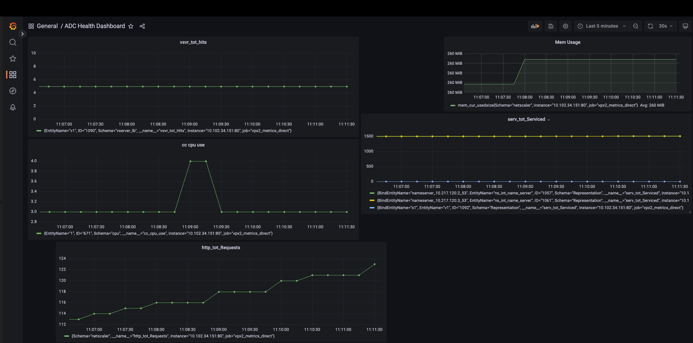 Grafana ダッシュボードのサンプル