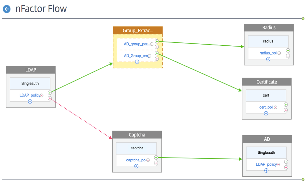 Domain nFactor