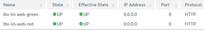 Load balancing virtual server