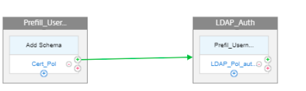 nFactor ビジュアライザー SAML と LDAP