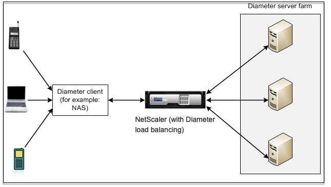 diameter-system