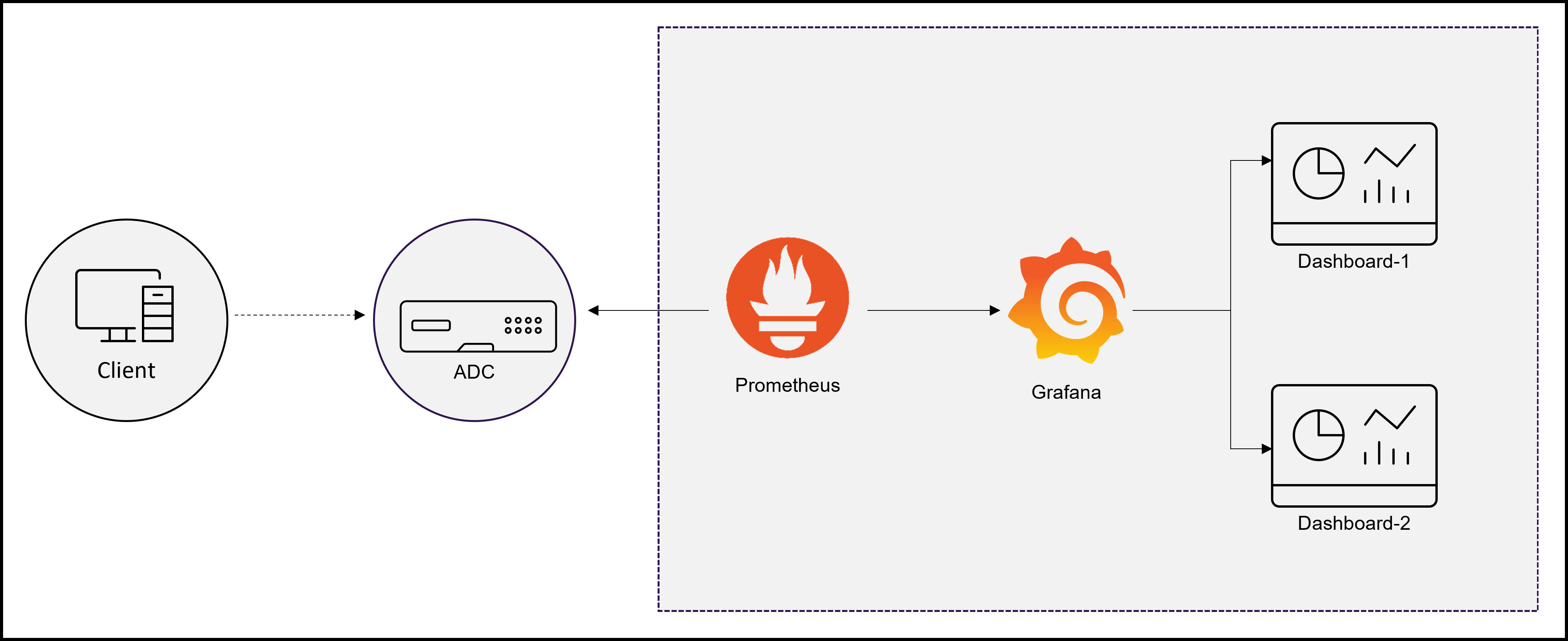 NetScalerとPrometheusおよびGrafana との統合