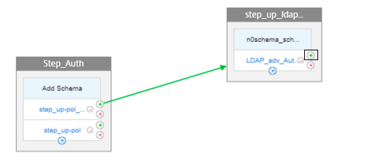 Auth login schema