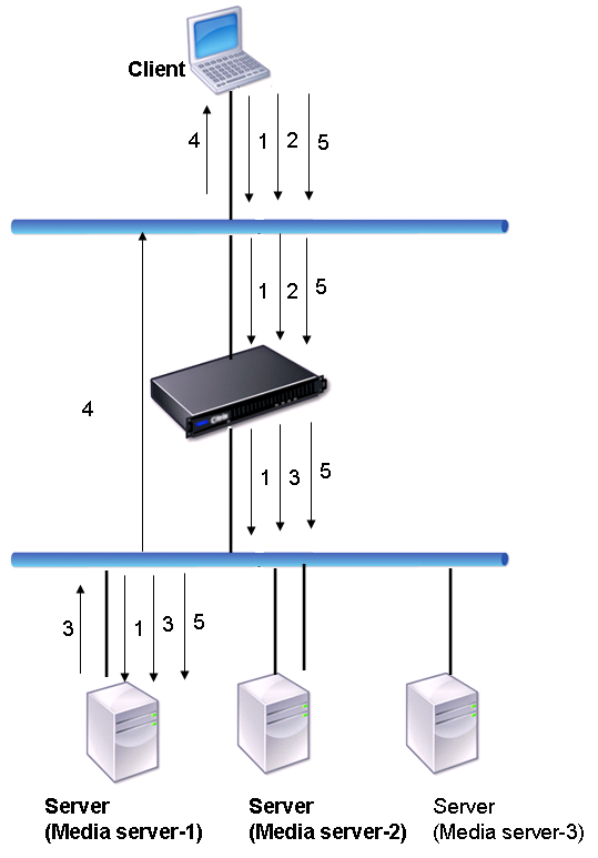 RTSP-NAT