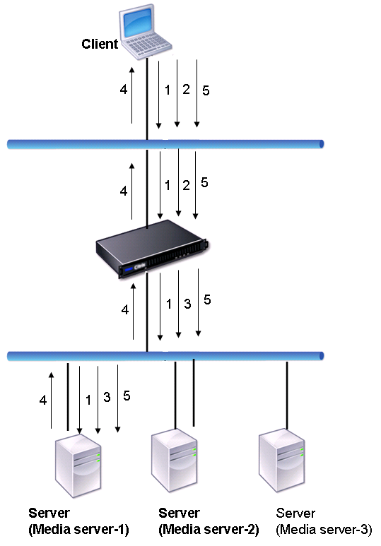 RTSP-NAT-on-mode