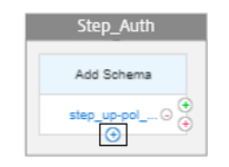 Second authentication