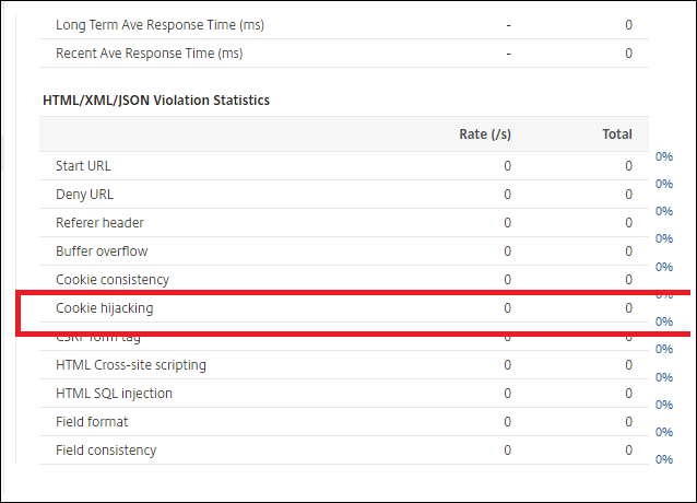 NetScaler GUI上のCookie ハイジャック違反統計