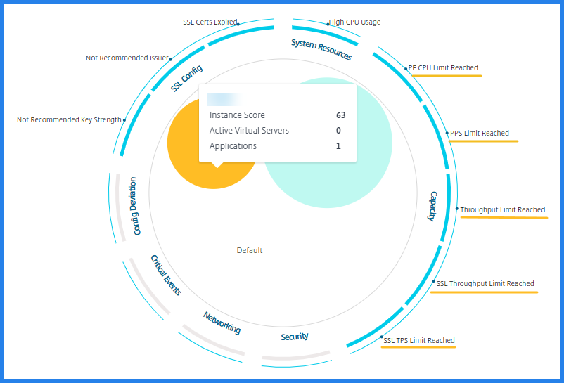 View capacity issues Circle Pack view
