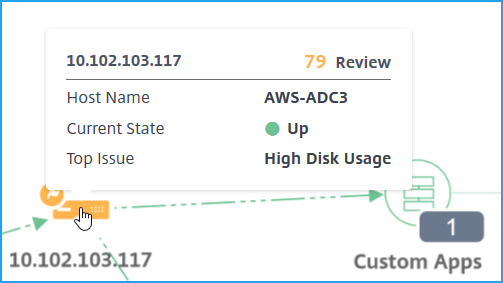 ADC details