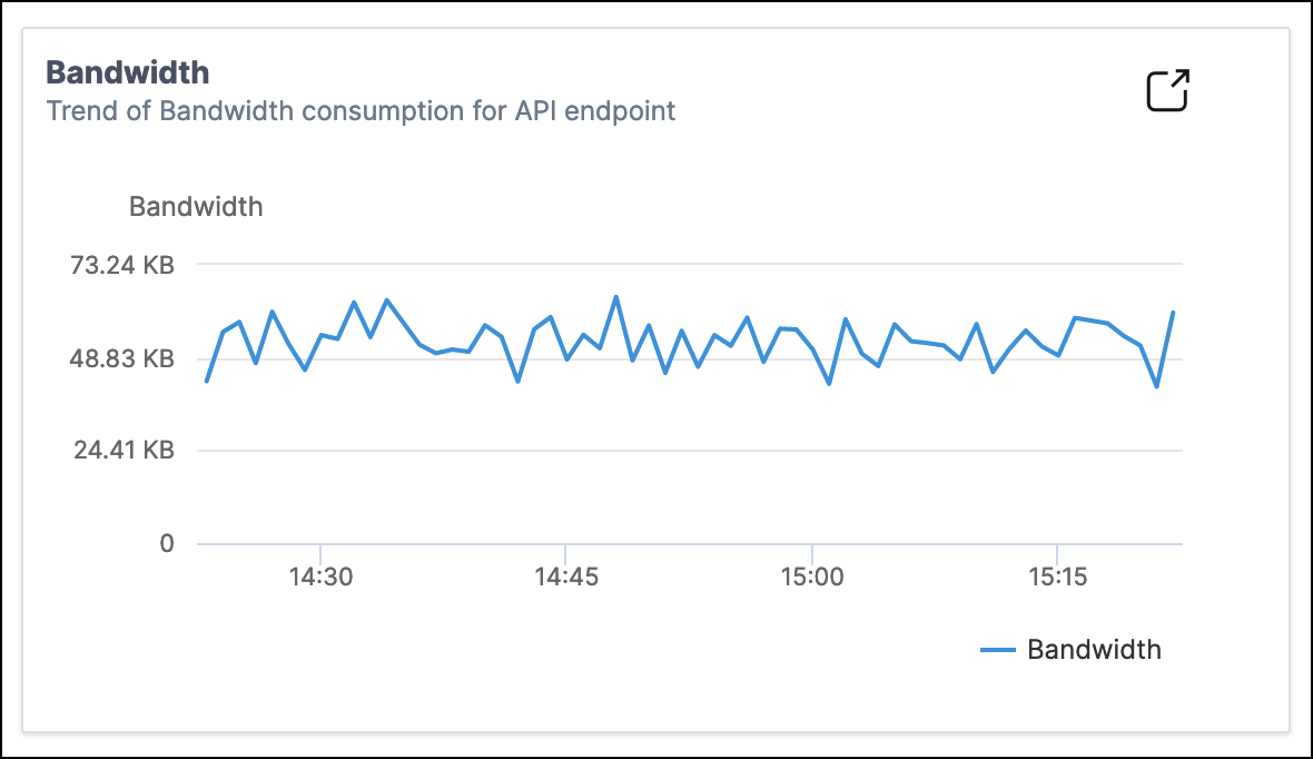 Bandwidth consumption