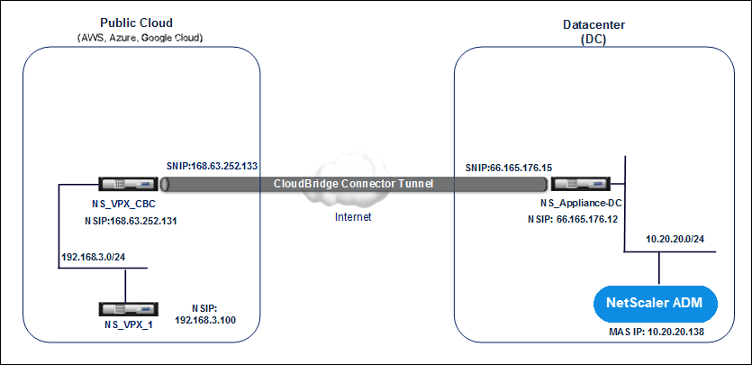 Citrix CloudBridgeコネクタ