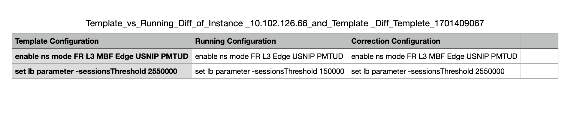 Example diff report