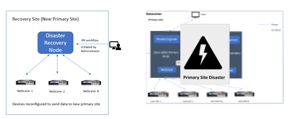Disaster recovery workflow