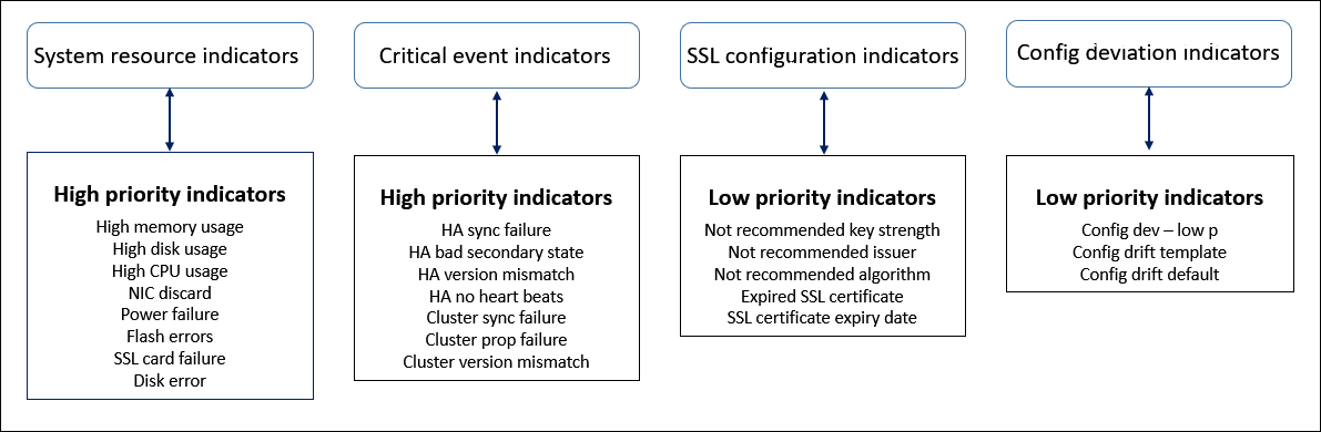 Infra analytics