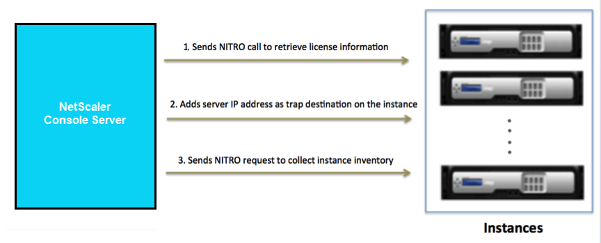 NetScaler Console discovering NetScaler instances