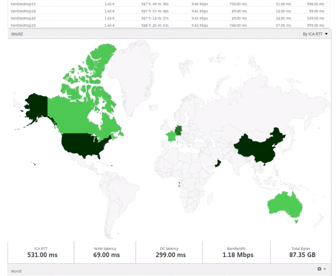 HDX analytics2