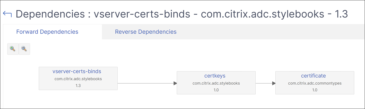 Forward dependencies