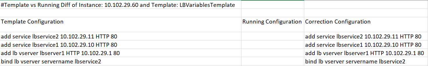 Exemple de rapport de différences