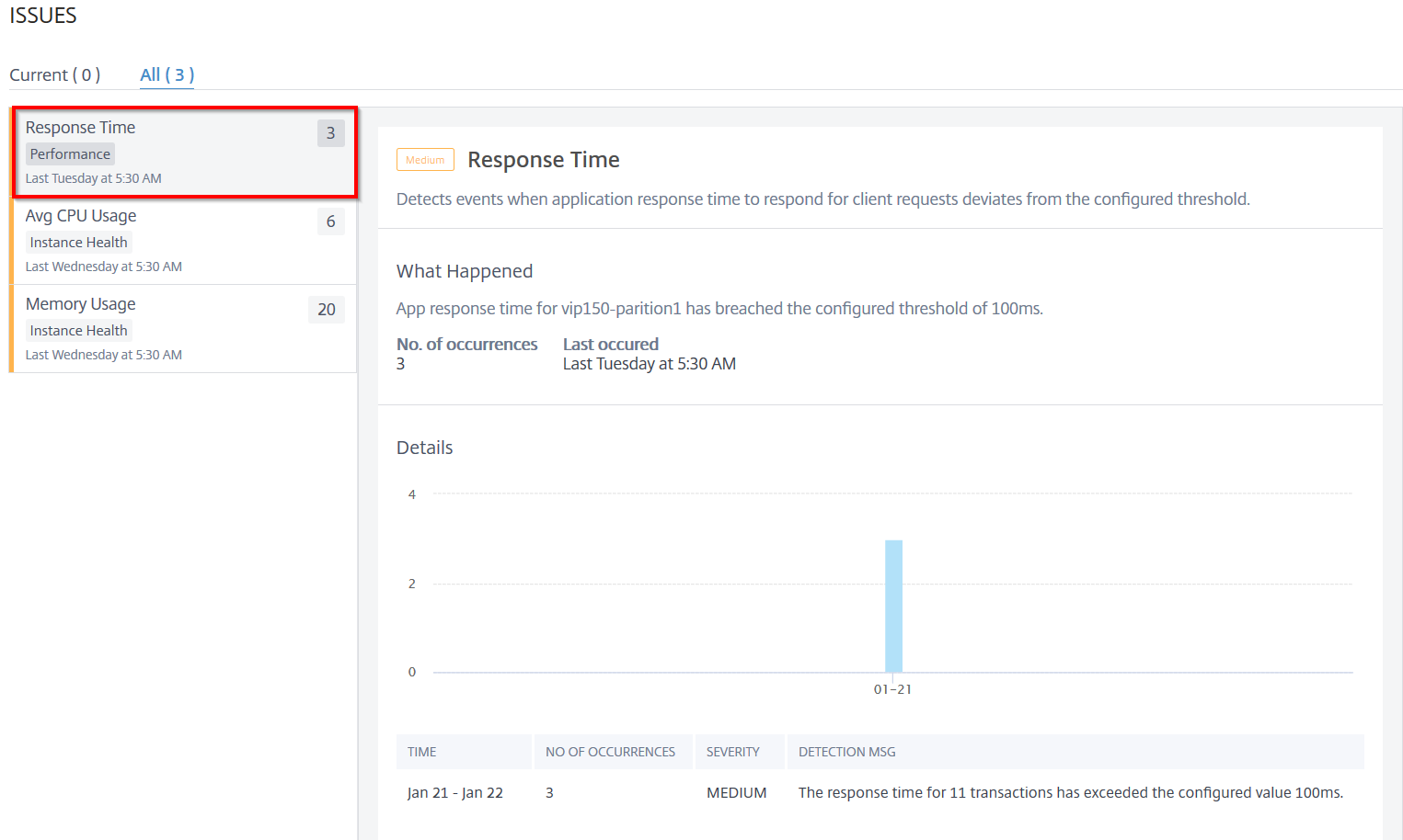 Response time