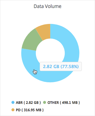 Video traffic type