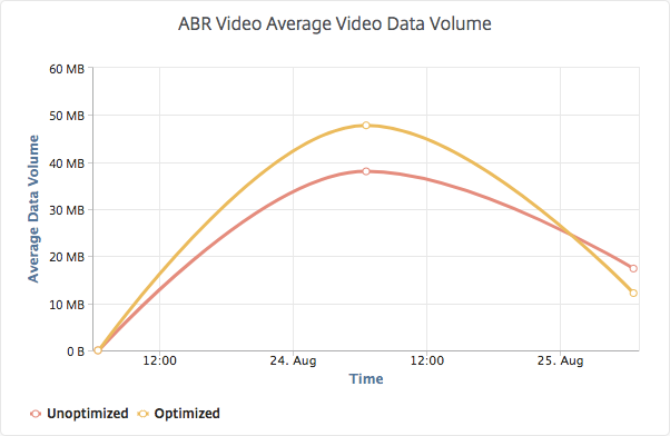 Data volume