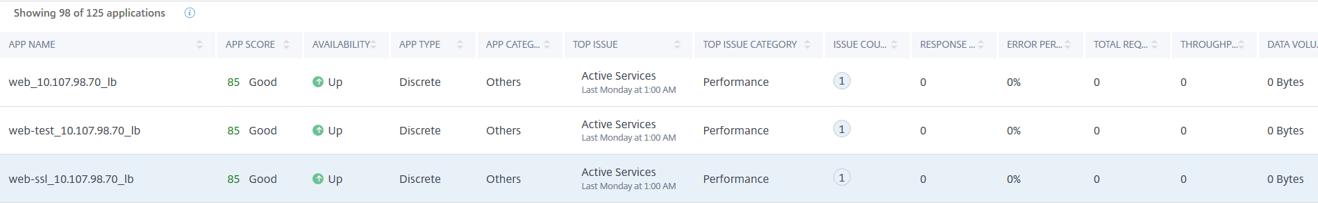 View applications