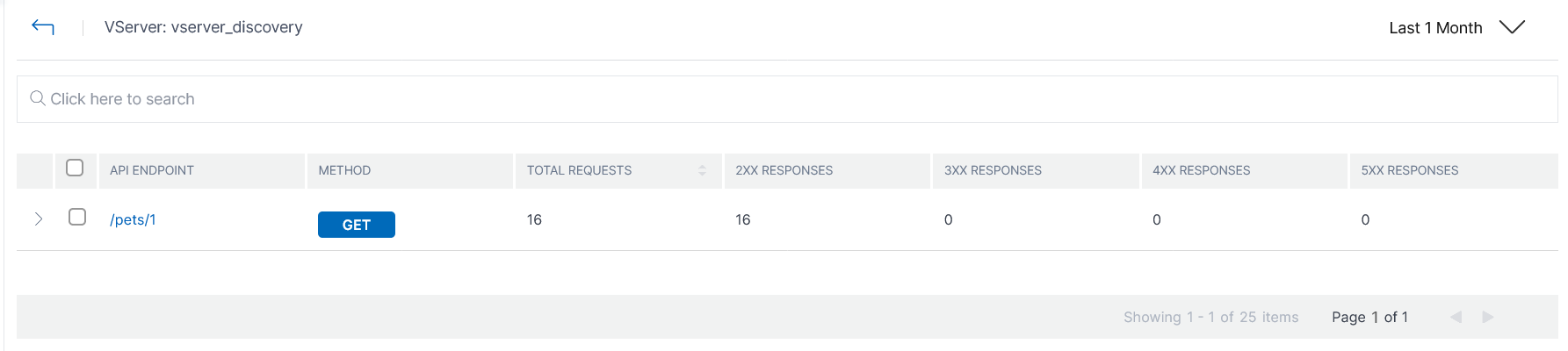 API endpoints in the virtual server