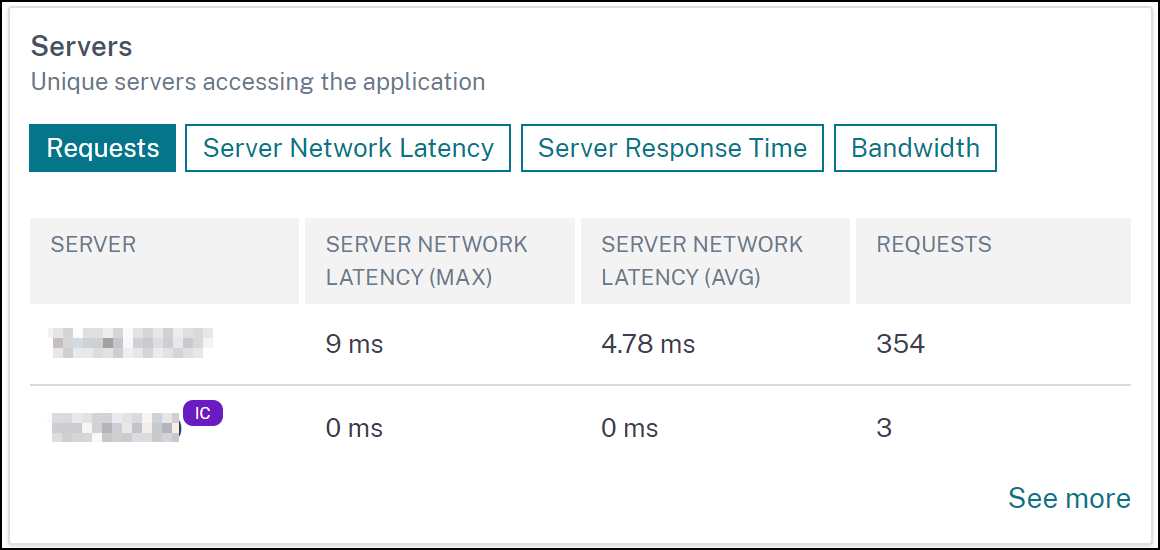 Servers