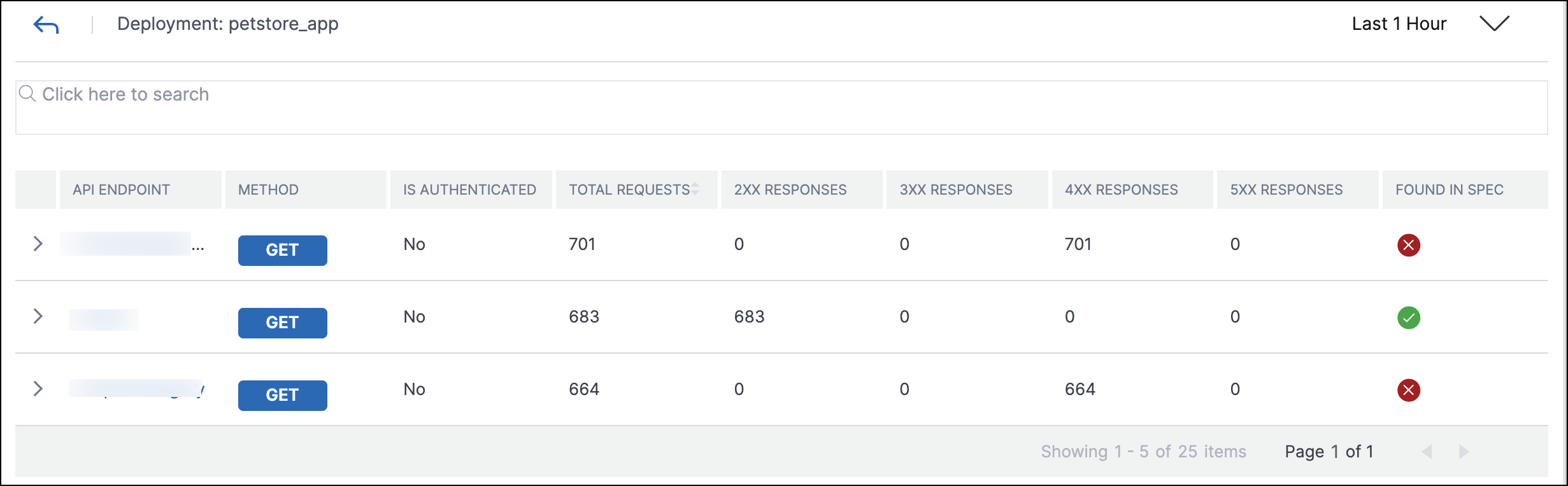 Points de terminaison d'API dans le serveur virtuel