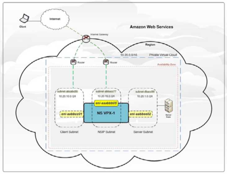 AWS VPXスタンドアロンのプロビジョニング