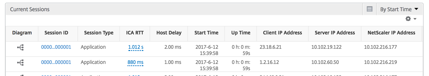 Current sessions report