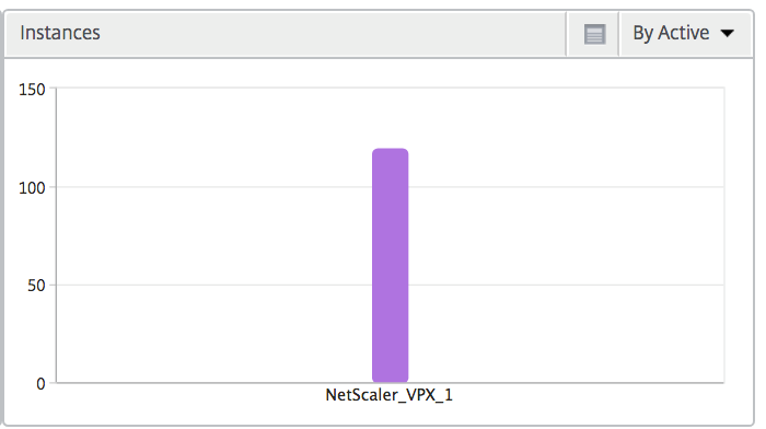 Instance graph