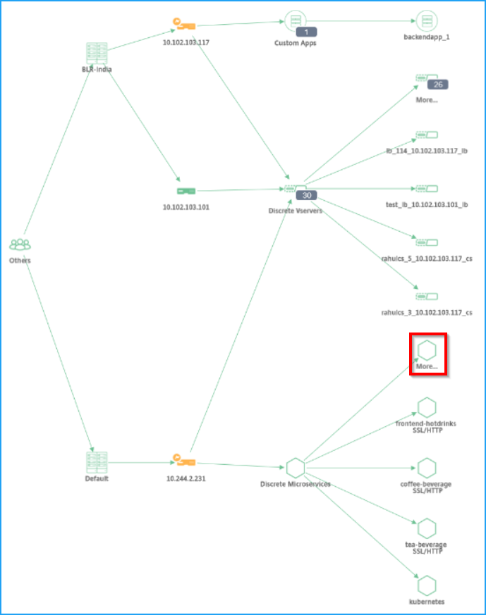 Kubernetes のすべてのアプリ