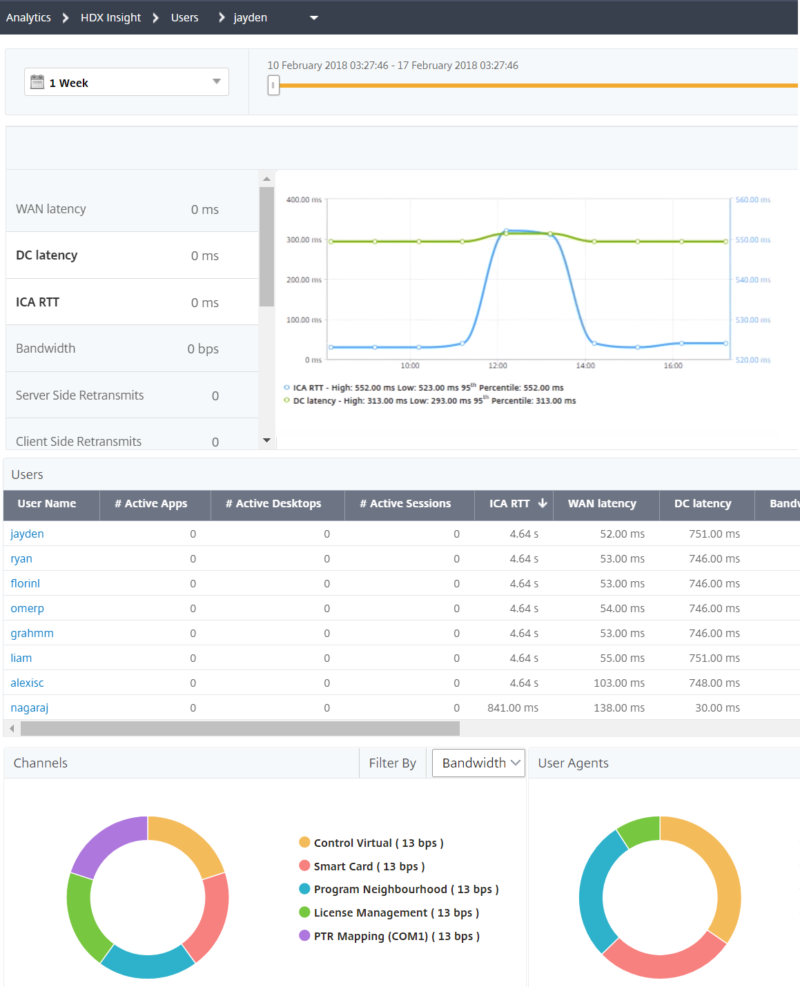 Client metrics