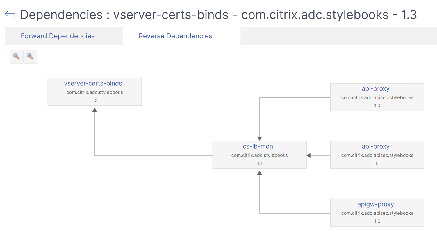 Reverse dependencies