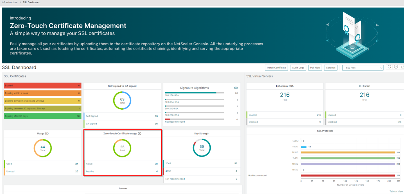 Vue du tableau de bord SSL