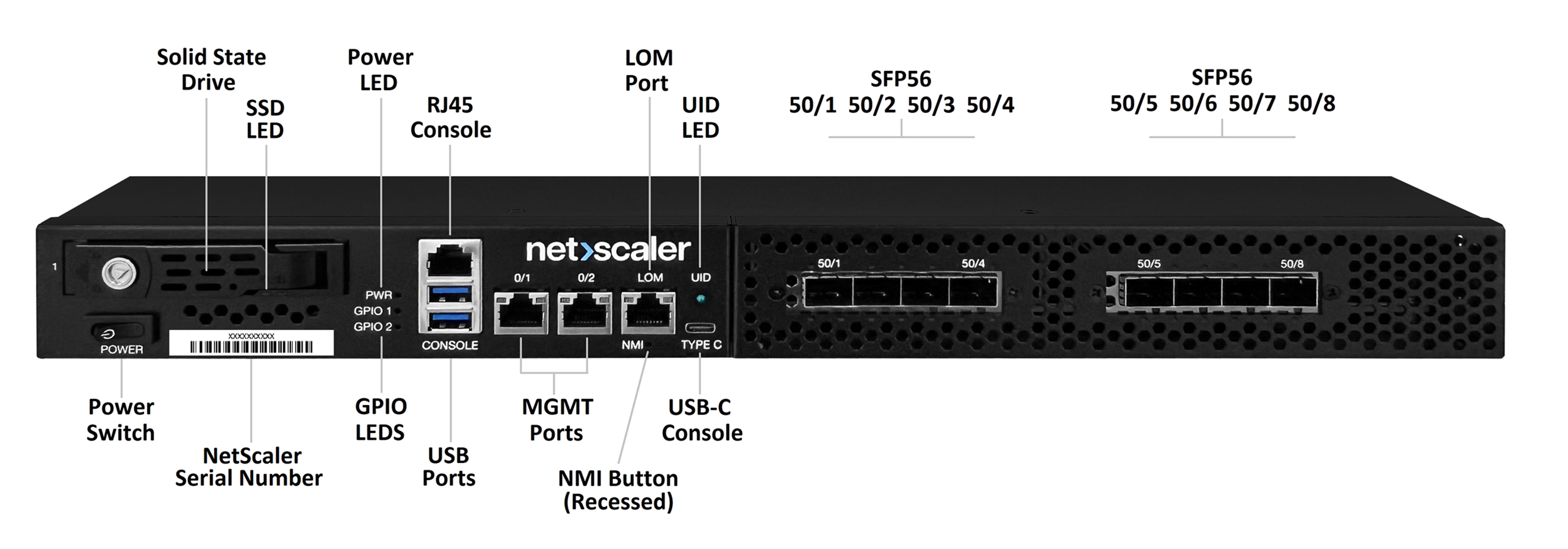 SDX 9200 front panel
