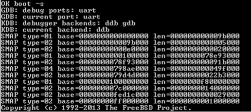 File system integrity