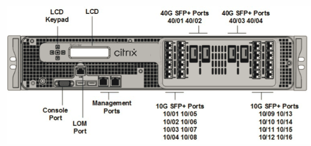 MPX 14000-40G front panel