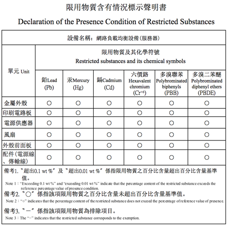 Declaration of the Presence Condition of Restricted Substances