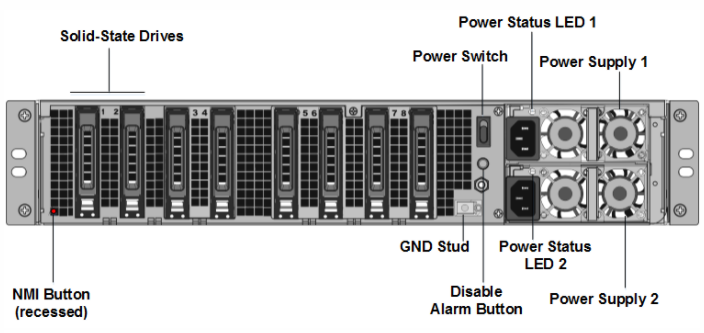 SDX 26000-100G back panel